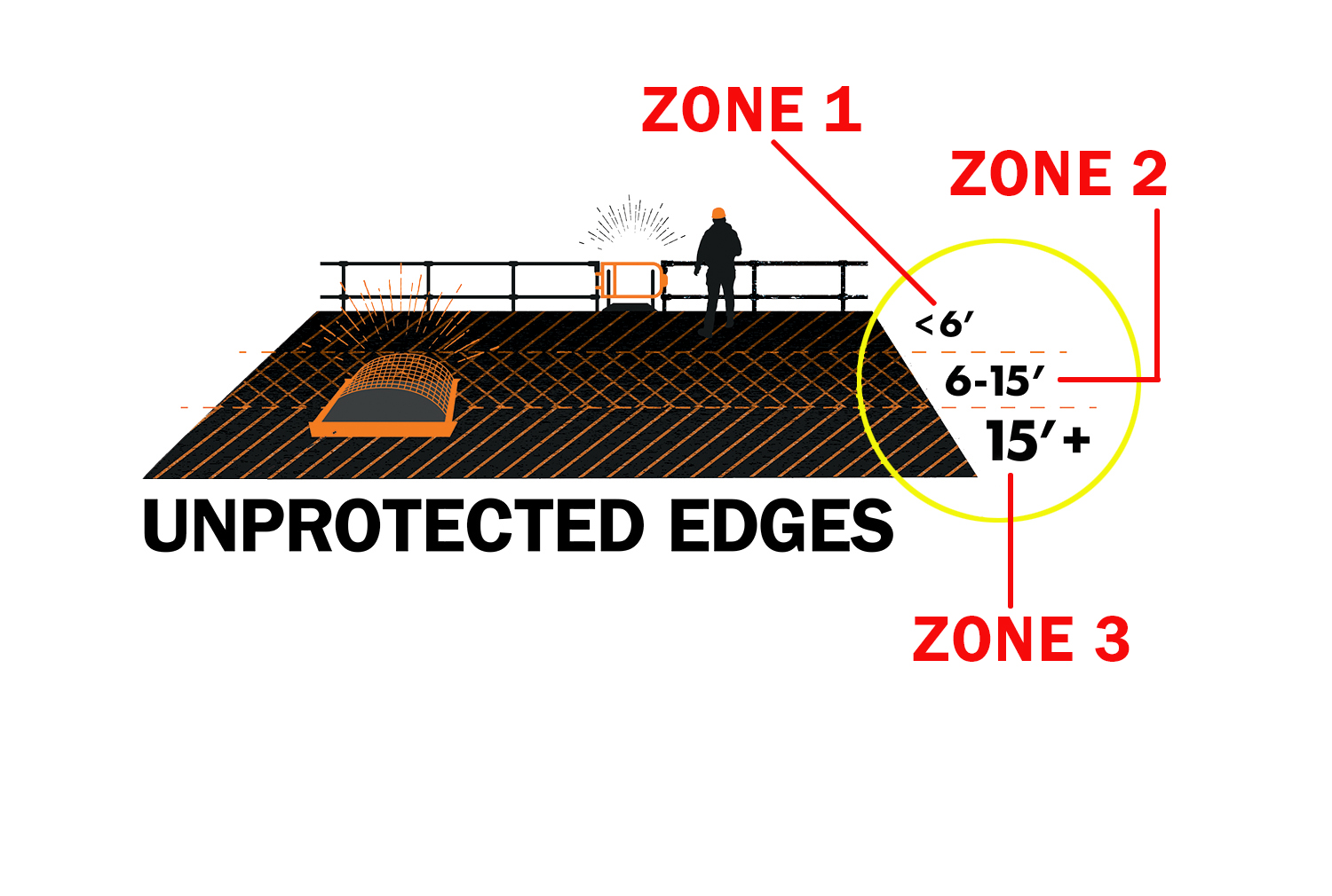 Zone Graphic